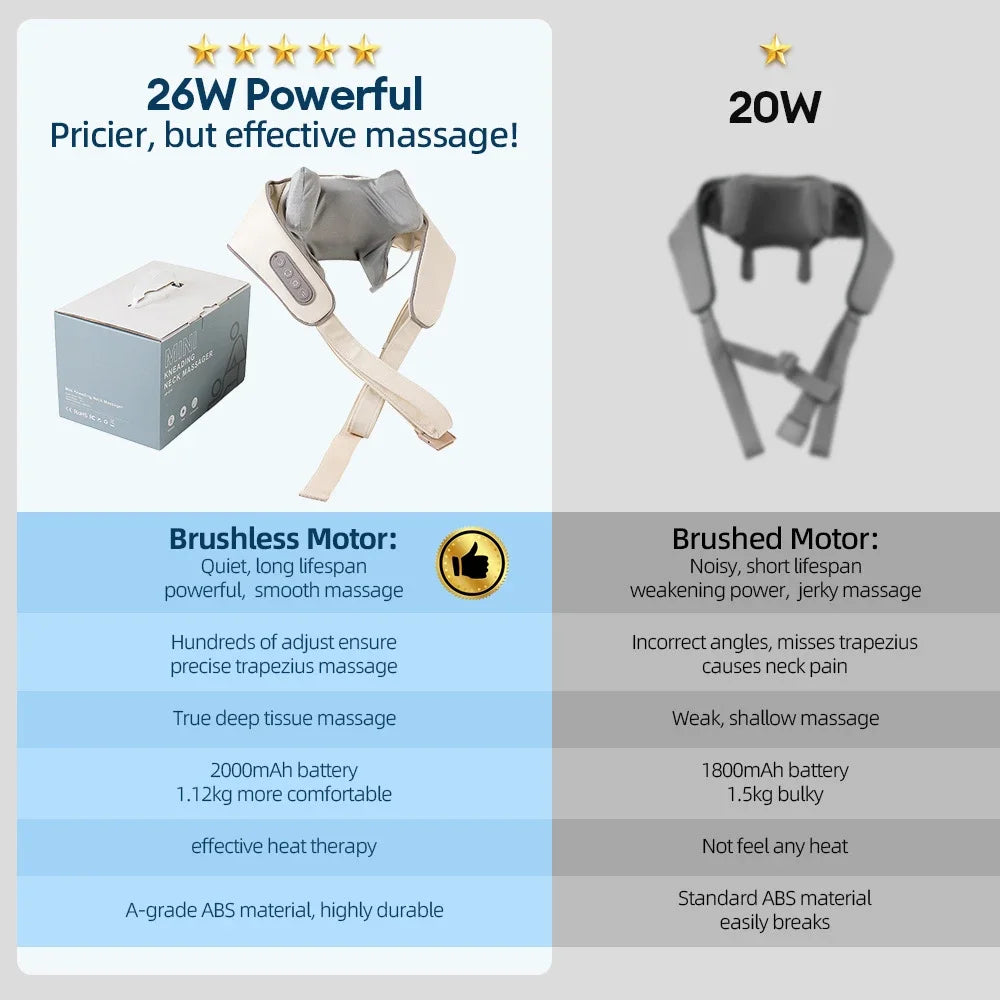 Masajeador tecnológico