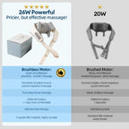 Masajeador tecnológico