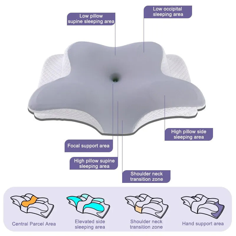 Travesseiro Ergonômico para Cervical